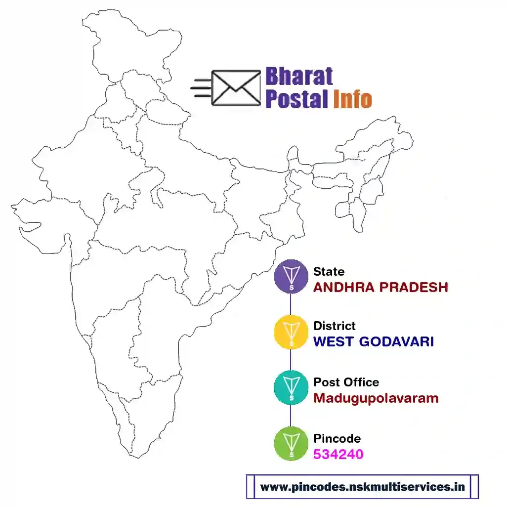 ANDHRA PRADESH-WEST GODAVARI-Madugupolavaram-534240